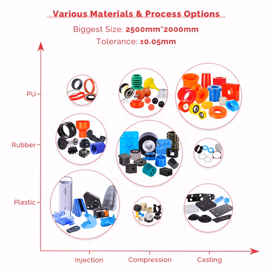 Cutomized Plastic Injection Mold for Automotive Parts Factory/Supplier/Manufacturer/OEM